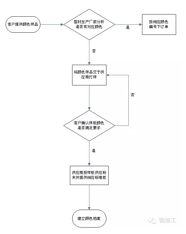 15120900305164.png blob.png